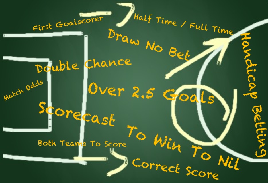 Top Football Betting Markets